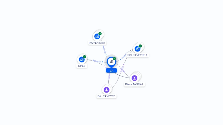 Cartographie gratuite de 3A