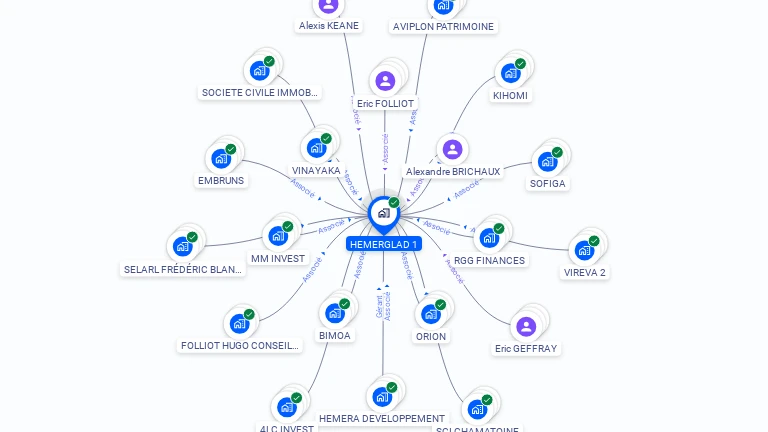 Cartographie gratuite de HEMERGLAD 1