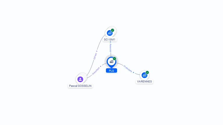 Cartographie gratuite de PLG