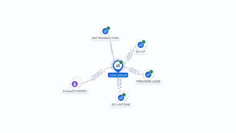 Cartographie gratuite d'ADM GROUP