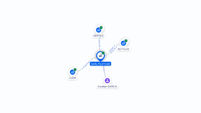 Cartographie gratuite de SARL PILOTAGE