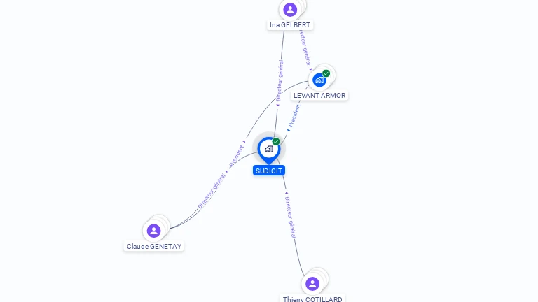 Cartographie gratuite de SUDICIT