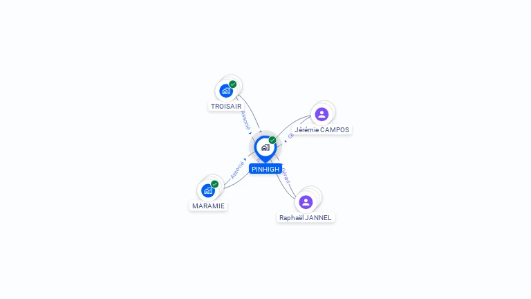 Cartographie gratuite de PINHIGH