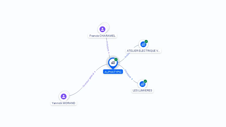 Cartographie gratuite d'ALPHATYPIC