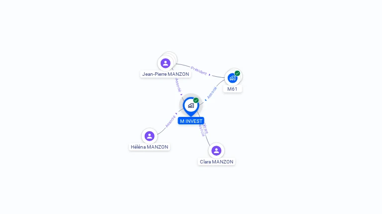Cartographie gratuite de M INVEST