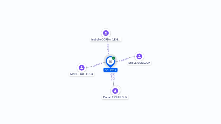 Cartographie gratuite de SCI IPE 2