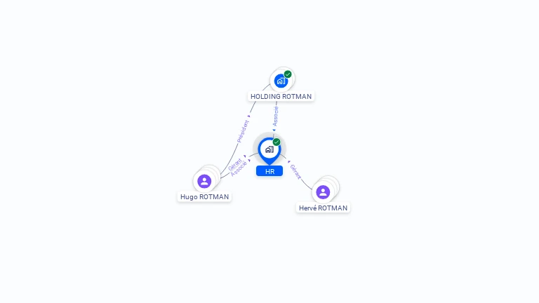 Cartographie gratuite de HR
