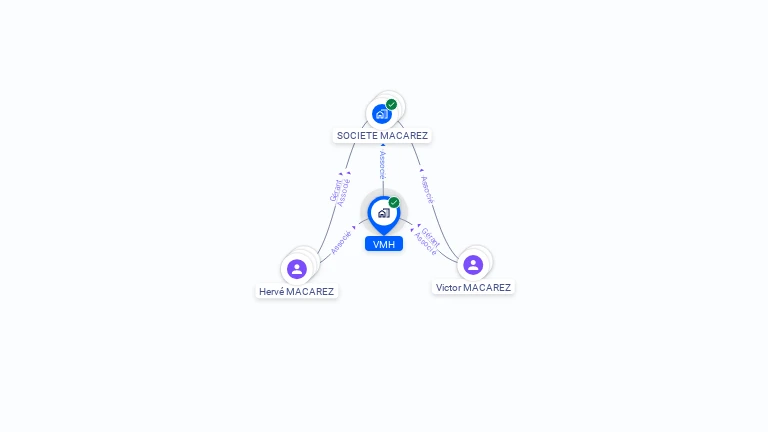 Cartographie gratuite de VMH