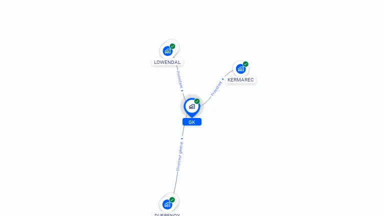 Cartographie gratuite de GK