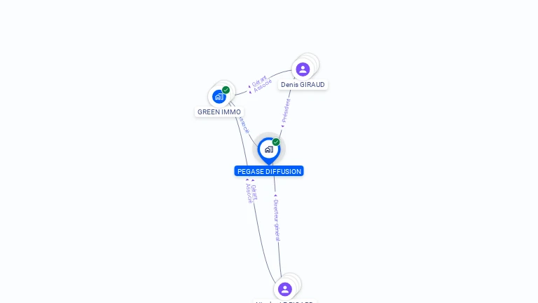 Cartographie gratuite de PEGASE DIFFUSION