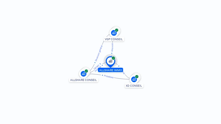 Cartographie gratuite d'ALLSHARE IMMO
