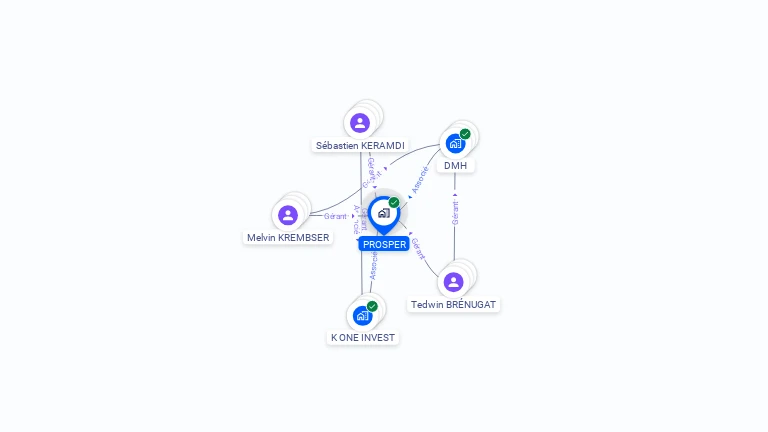 Cartographie gratuite de PROSPER
