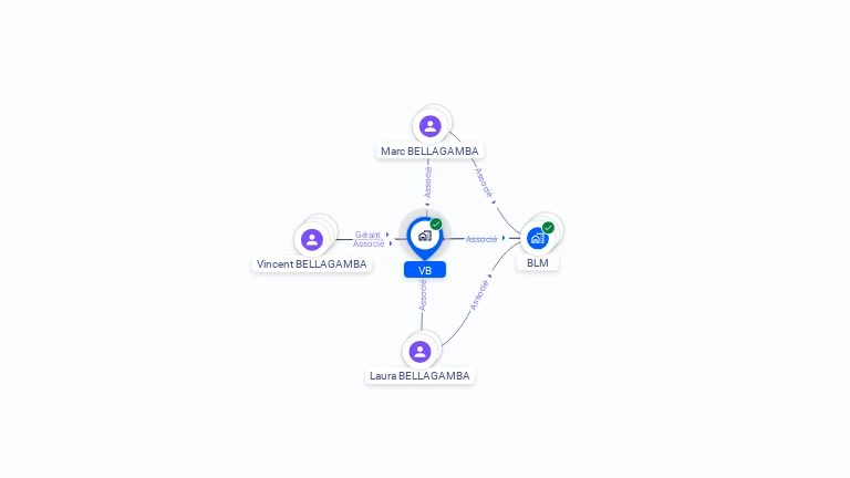 Cartographie gratuite de VB