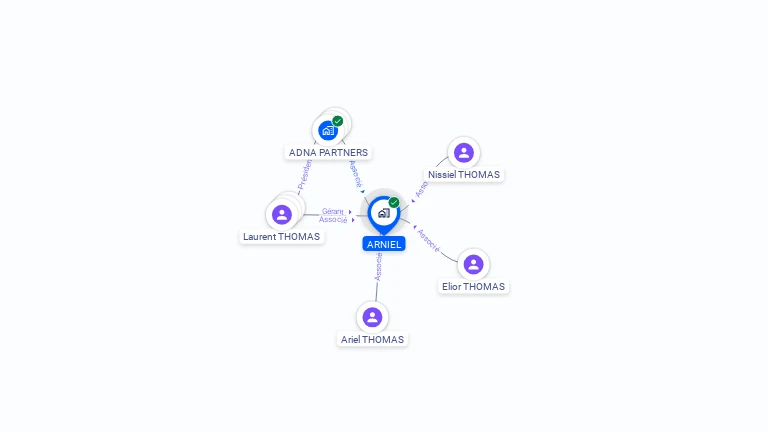 Cartographie gratuite d'ARNIEL