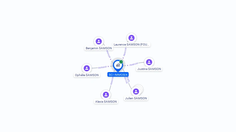 Cartographie gratuite d'IMMOSIX