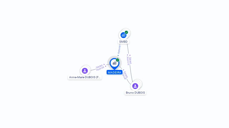 Cartographie gratuite de MADEIRA