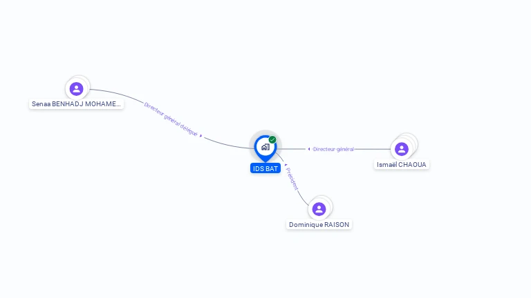 Cartographie gratuite d'IDS BAT