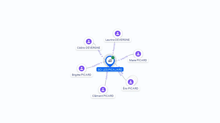 Cartographie gratuite de SCI LES PICAJARD