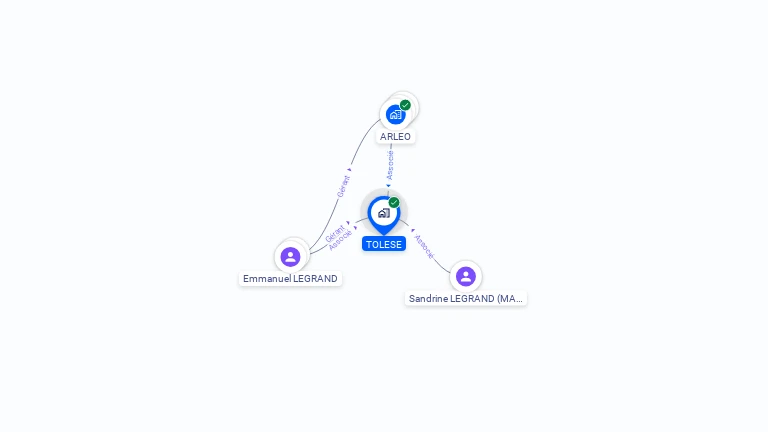 Cartographie gratuite de TOLESE