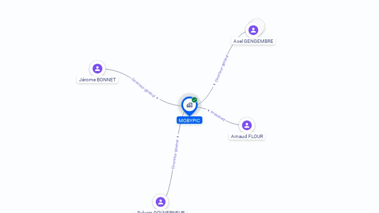 Cartographie gratuite de MOBYPIC