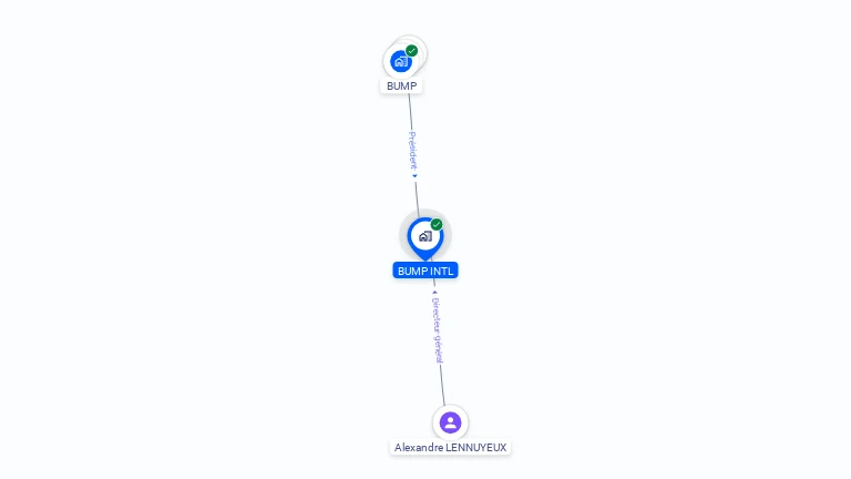 Cartographie gratuite de BUMP INTL