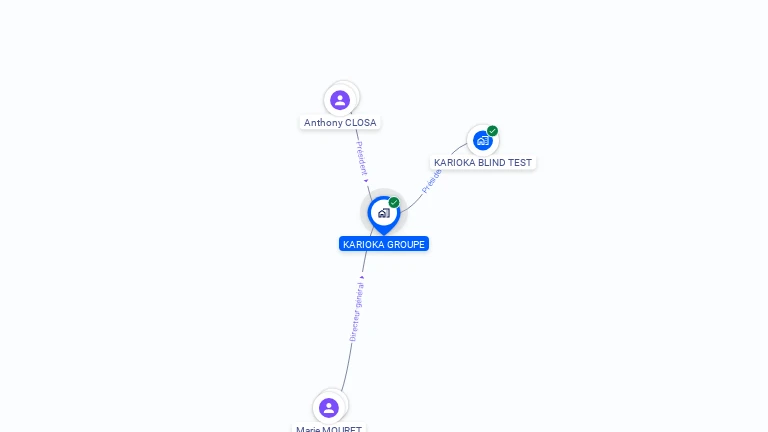 Cartographie gratuite de KARIOKA GROUPE