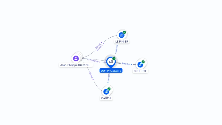 Cartographie gratuite de DUR PROJECTS