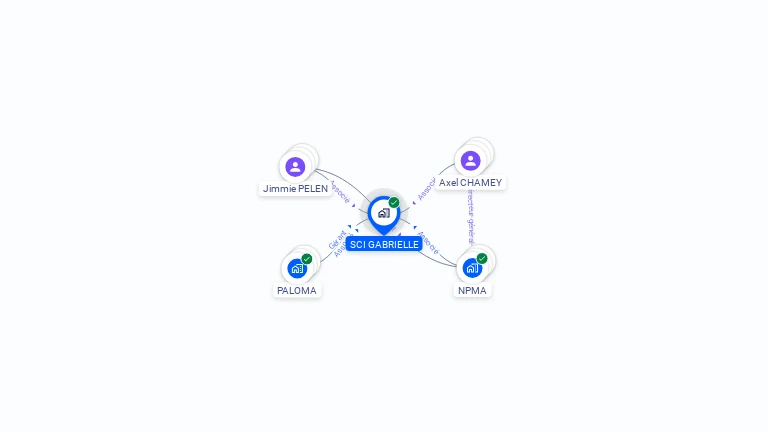 Cartographie gratuite de SCI GABRIELLE