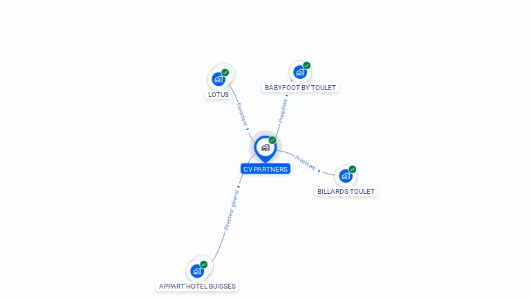 Cartographie gratuite de CV PARTNERS