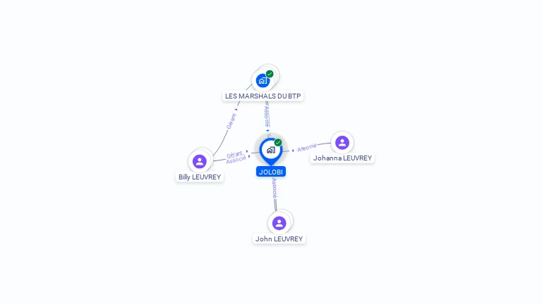 Cartographie gratuite de JOLOBI