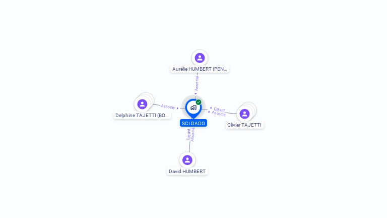 Cartographie gratuite de SCI DADO