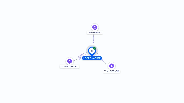 Cartographie gratuite de LE GROS ARBRE
