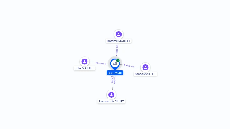 Cartographie gratuite de BJS IMMO