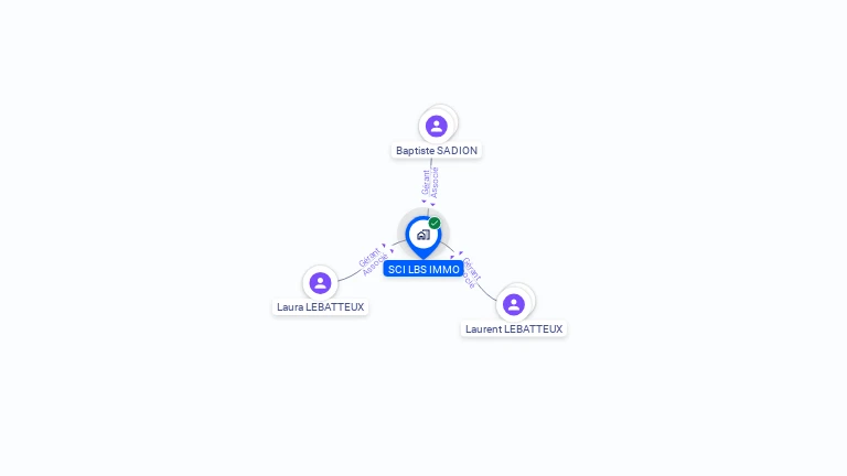 Cartographie gratuite de SCI LBS IMMO