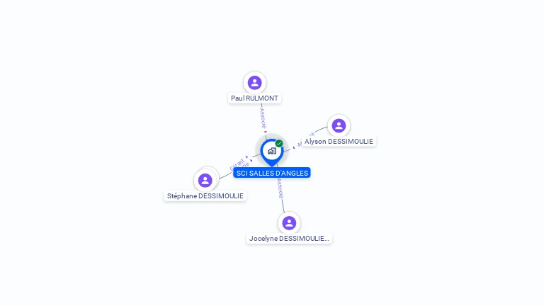 Cartographie gratuite de SCI SALLES D'ANGLES