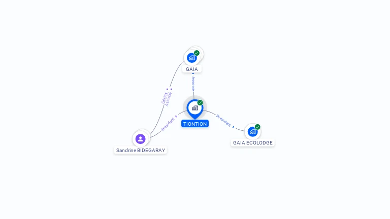 Cartographie gratuite de TIONTION