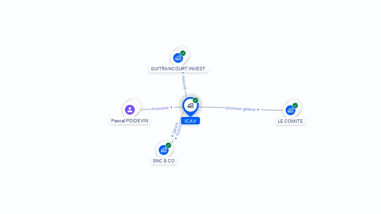 Cartographie gratuite d'ICAV