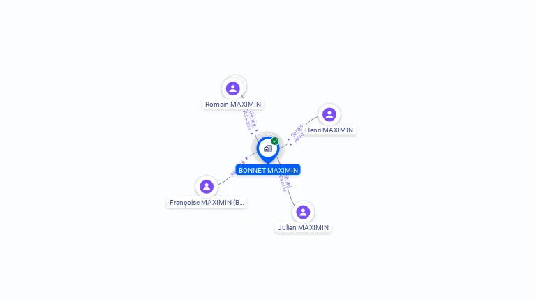 Cartographie gratuite de BONNET-MAXIMIN