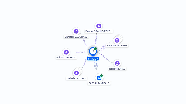 Cartographie gratuite de SARCEIX