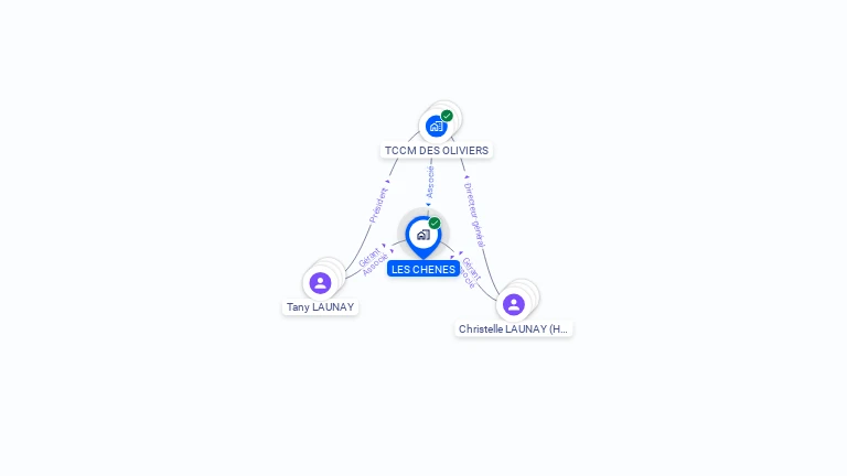 Cartographie gratuite de LES CHENES