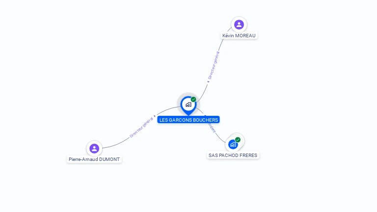 Cartographie gratuite de LES GARCONS BOUCHERS