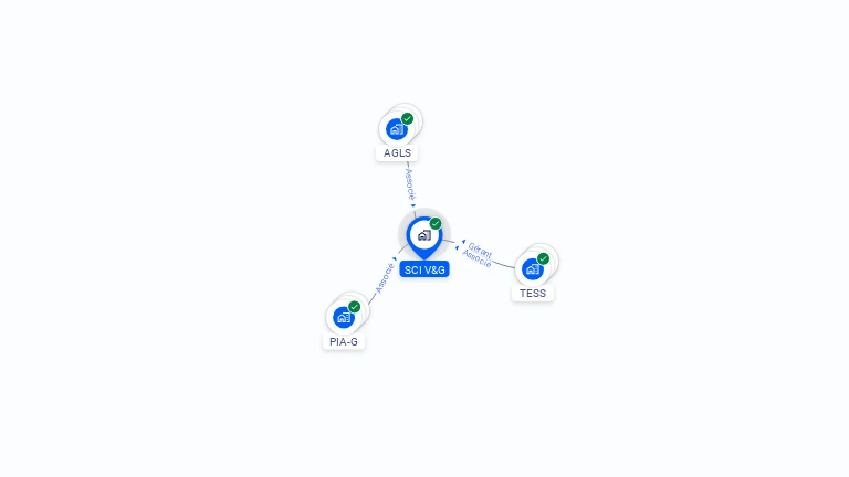 Cartographie gratuite de SCI V&G