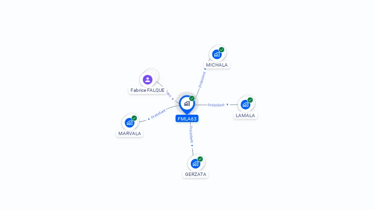 Cartographie gratuite de FMLA63