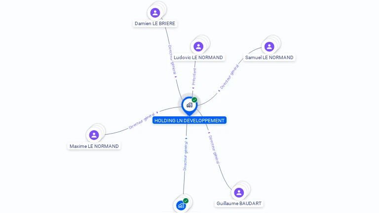 Cartographie gratuite de HOLDING LN DEVELOPPEMENT