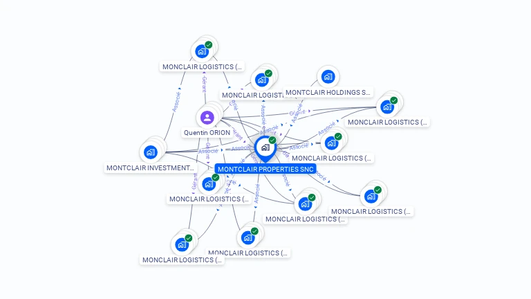 Cartographie gratuite de MONTCLAIR PROPERTIES SNC