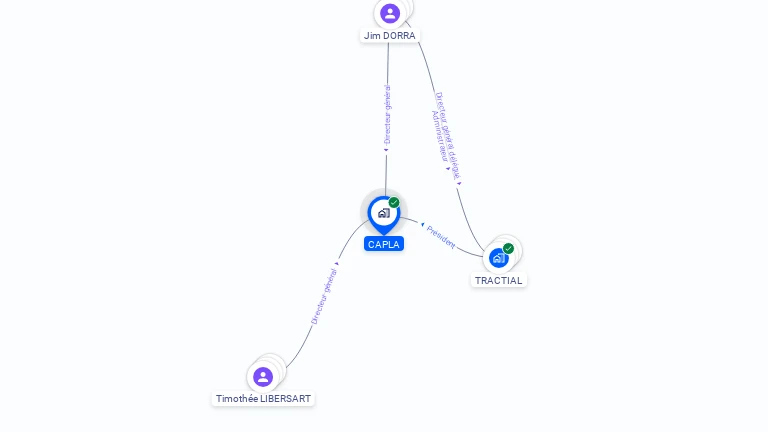 Cartographie gratuite de CAPLA