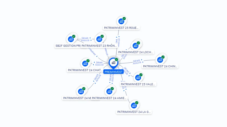 Cartographie gratuite de PREMINVEST