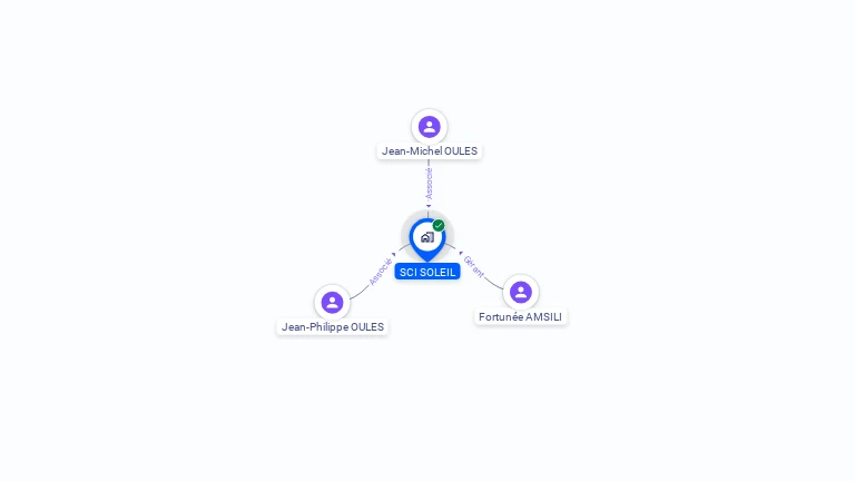 Cartographie gratuite de SCI SOLEIL
