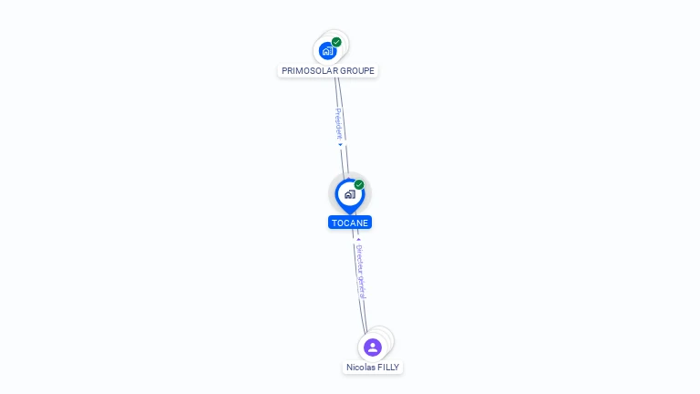 Cartographie gratuite de TOCANE