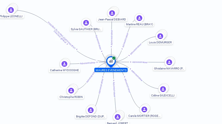 Cartographie gratuite de MAURES EVENEMENTS